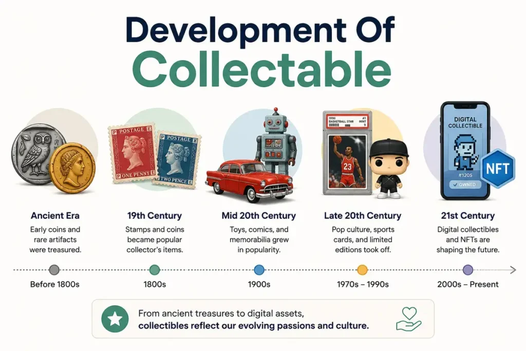 Development Of Collectible
