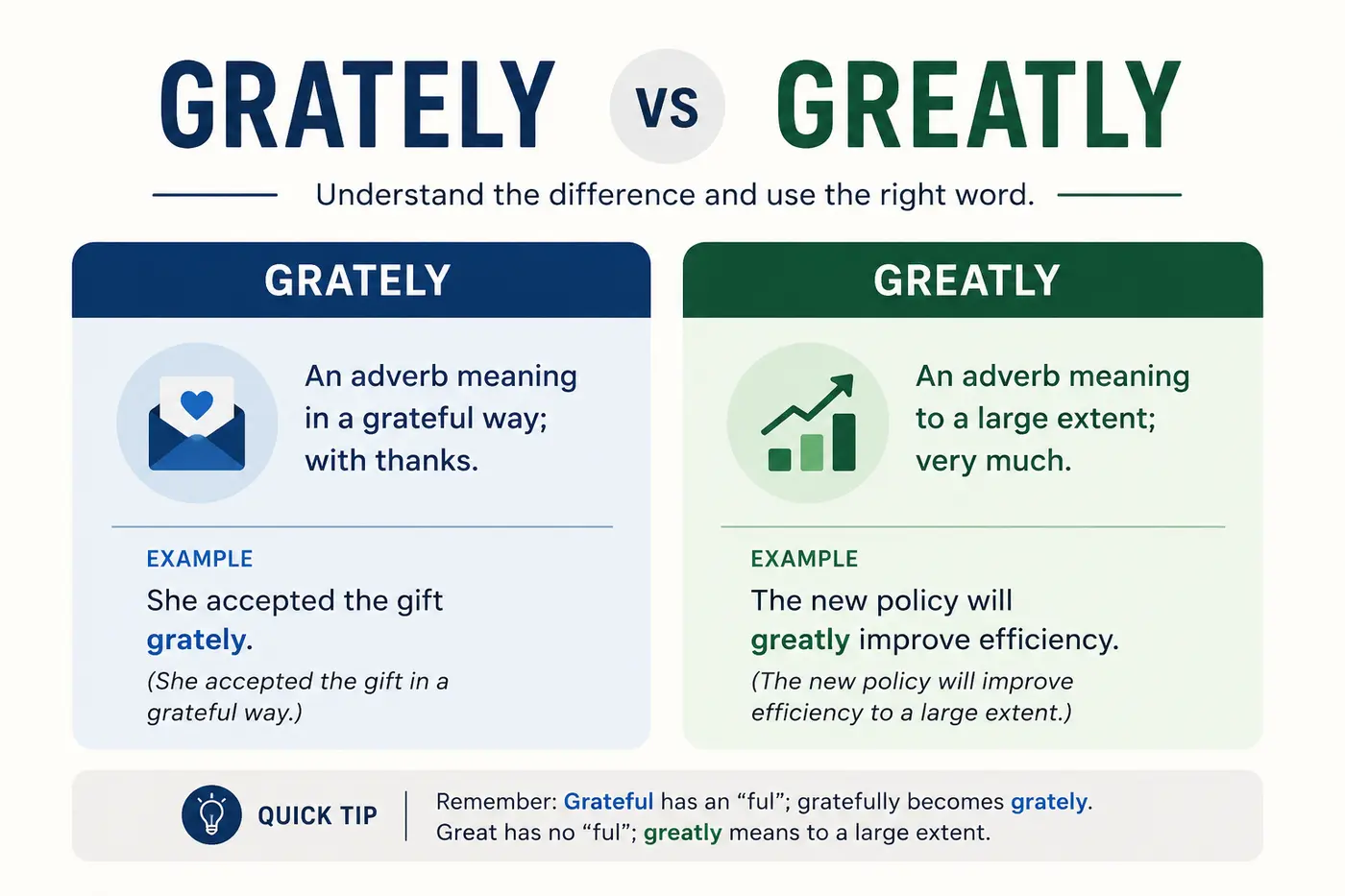 grately-vs-greatly