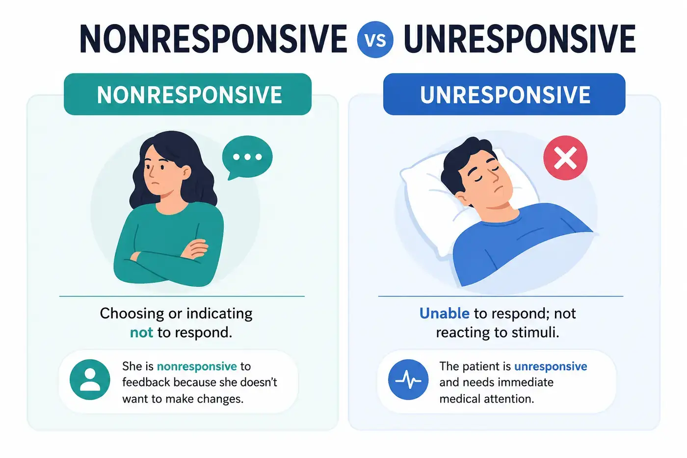 nonresponsive-vs-unresponsive