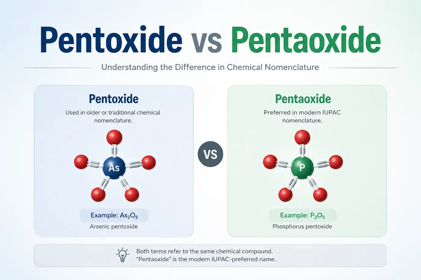 pentoxide-vs-pentaoxide