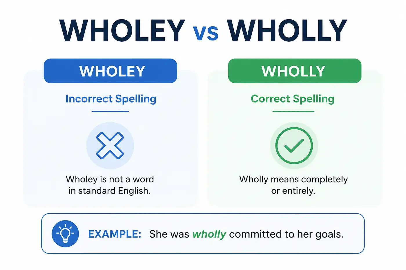 wholey-vs-wholly