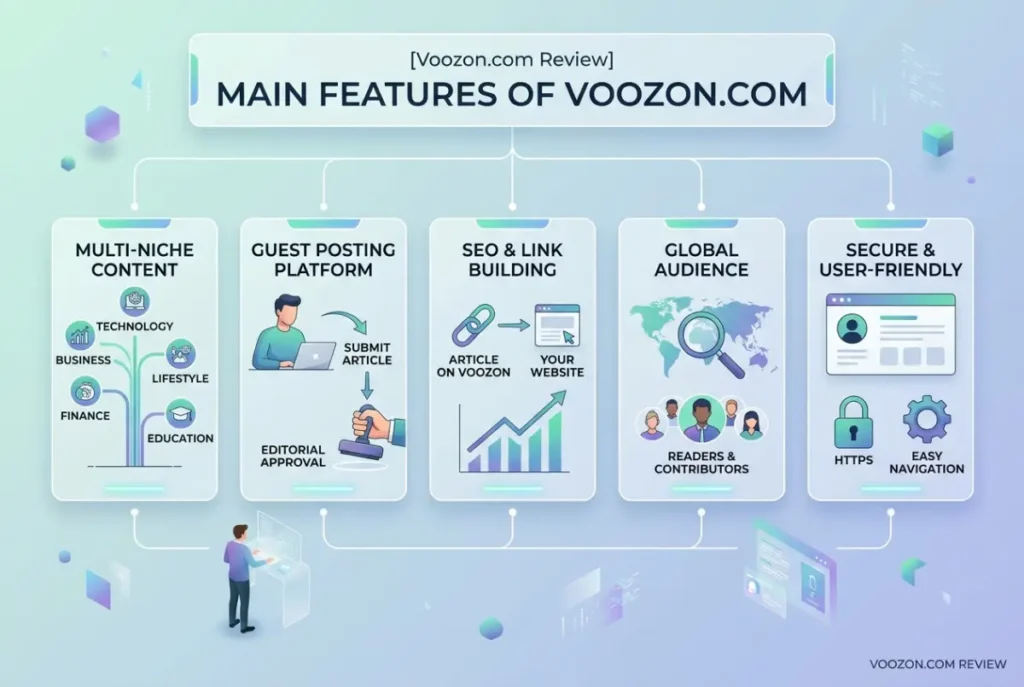 Main Features of Voozon.com