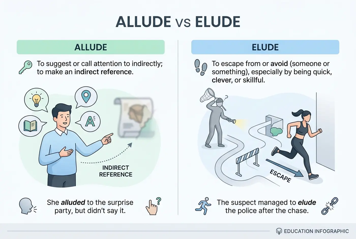 allude-vs-elude