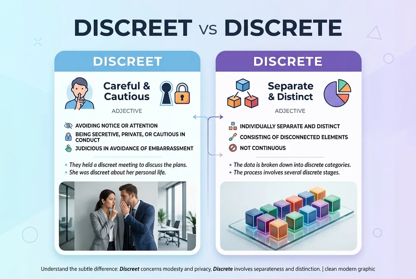 discreet-vs-discrete